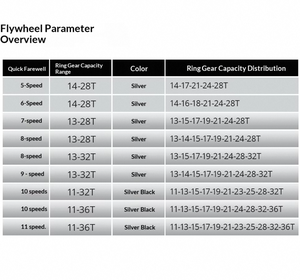 <span class=keywords><strong>Cassette</strong></span> de vélo VTT 5-11 vitesses <span class=keywords><strong>14</strong></span>-28T/13-28T/13-32 dents Roue libre de vélo - Product Image 6