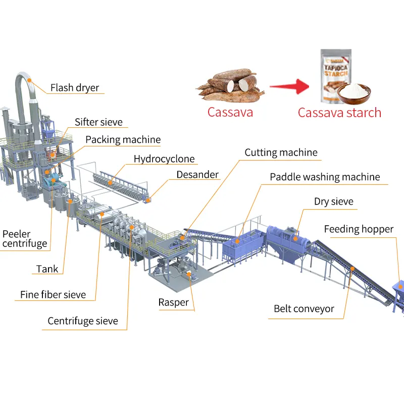 카사바 전분 체질 기계 제거 섬유 불순물 타피오카 전분 가공 기계 만드는 공장