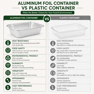 Hot Selling No6a Food Grade Aluminium Foil Takeaway Containers Disposable Rectangular Aluminium <strong>Trays</strong> with Paper LIDS for the <strong>UK</strong> - Product Image 6
