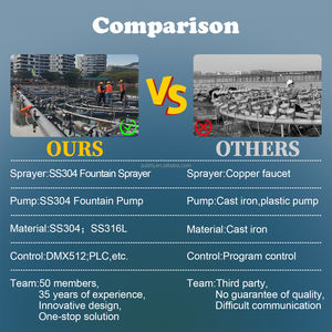 Créer une fontaine musicale intérieure/extérieure, équipement de fontaine extérieure, fontaine pour lac - Product Image 4