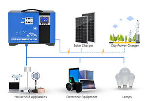 <span class=keywords><strong>Kit</strong></span> <span class=keywords><strong>Solar</strong></span> Anern de 48V, 3000w 5000w, Sistema <span class=keywords><strong>Solar</strong></span> para Autocaravanas - Product Image 5