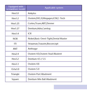 Hot Selling Dentale Universele Prothetische Gereedschapskit Tandheelkunde Implantaat Chirurgische Reparatie Momentsleutel Ratel Met 14 Stuks Schroevendraaiers - Product Image 5