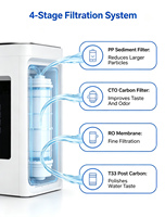 Purificateur d'eau RO de bureau à 4 étages de filtration, modèle T08 RO, 400 GPD, équipement de filtration d'eau du robinet domestique à haute efficacité