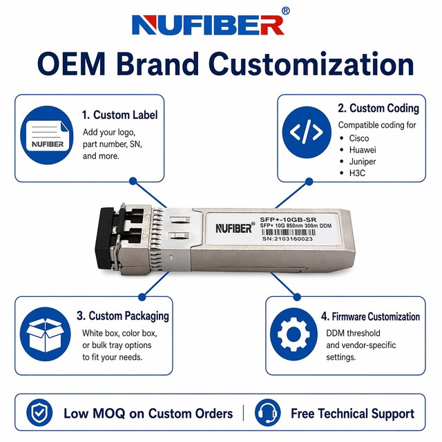 10G 25G 40G 100G SFP+ SFP28 QSFP+ QSFP28 Optical Transceiver Module Compatible with Dell HP Juniper Intel Aruba Netgear Switch