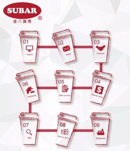 Bán Buôn Không-Sữa Cà Phê Kem Bột Ngọt Ngào Số Lượng Lớn Cung Cấp Cho Máy Bán Hàng Tự Động Văn Phòng Công Nghiệp Thực Phẩm Dịch Vụ Cho Người Lớn - Product Image 4