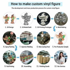 Proveedor de Fabricación de Juguetes de Vinilo PVC 3D Personalizados ODM, Diseño Pequeño - Product Image 4