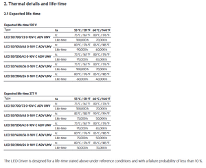 Tridonics 28002152 Chassis Mount Constant Current 1.4MA 0-10V IP67 Aluminum <b>Case</b> 5-Year Warranty 50W LED Driver - Product Image 6