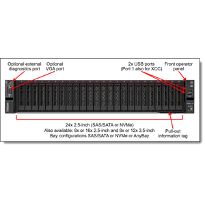 เซิร์ฟเวอร์แร็ค SR655 V3 2U พร้อมหน่วยความจำ DDR5 สำหรับการจำลองเสมือน ฐานข้อมูล และการประมวลผลข้อมูลในศูนย์ข้อมูล - Product Image 4