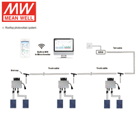 Microinversor Conectado a la Red MEAN WELL PV-SMI-1000 de 1000VA, 230V 208V 240V, Doble MPPT, IP67, WiFi, PLC para Sistema de Energía Solar en Balcón