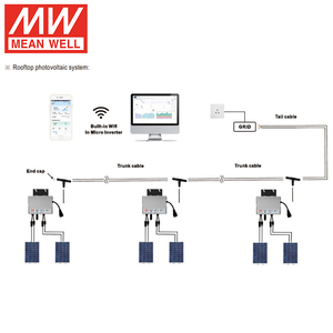 Micro-<span class=keywords><strong>onduleur</strong></span> solaire MEAN WELL PV-SMI-1000 <span class=keywords><strong>1000VA</strong></span> raccordé au réseau 230V 208V 240V Double MPPT IP67 WiFi PLC pour système solaire de balcon - Product Image 4
