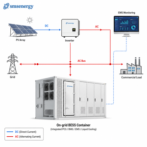 Système de stockage d'énergie solaire 522 kWh 250 kW avec armoire de refroidissement de batterie BESS et générateur hybride pour l'industrie Cb2ml-1mh3s-hx1 - Product Image 4