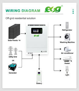 ESG 10kw Système solaire hybride complet hors réseau avec onduleur et batterie au lithium Panneaux solaires de stockage Solution d'<span class=keywords><strong>électricité</strong></span> domestique - Product Image 5