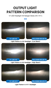 Super brillante E90 <span class=keywords><strong>W203</strong></span> F3s X5 F15 C6 12V Led faro bombilla H4 H7 D2s 4300K 6000K coche faro Led - Product Image 5
