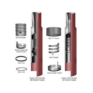 API סטנדרטי הבאר כלים שחרור ומחזור החטיא דיג כלי עבור שדה נפט - Product Image 3