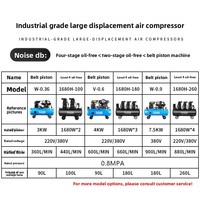 Compresseur d'air industriel silencieux sans huile 1680h-60 à quatre étages, mobile, pour exportation, réparation automobile, rénovation, travail du bois, pulvérisation