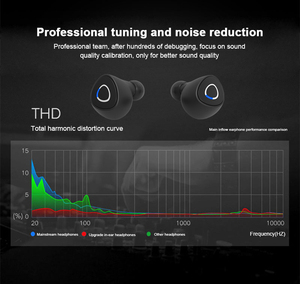 Tai Nghe Tự Động Ghép Đôi 5.0 Tws, Tai Nghe Nhét Tai Mini Điều Khiển Cảm Ứng Không Dây Thực Sự Với Hộp Sạc Loại C - Product Image 4