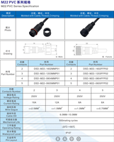 Usine vente M22 5Pin PVC connecteur LED plante élèvent la lumière projet Ip67 éclairage câble étanche