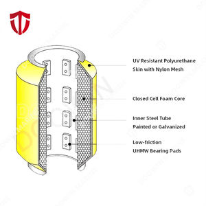 Fender <span class=keywords><strong>en</strong></span> mousse flottant pour protection de quai de bateau, type monopile flottant et donut flottant - Product Image 4