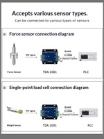Modul Transmitter Berat Digital Ouluda TDA-16D, Kuantitas Digital RS485, 0-10V 4-20mA, Material Plastik yang Dapat Disesuaikan, Garansi 1 Tahun