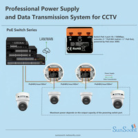 3 Port POE Repeater 10/100Mbps 1 ke 2 PoE Extender dengan IEEE802.3af/at Plug and Play 48V untuk PoE Switch NVR Kamera IP