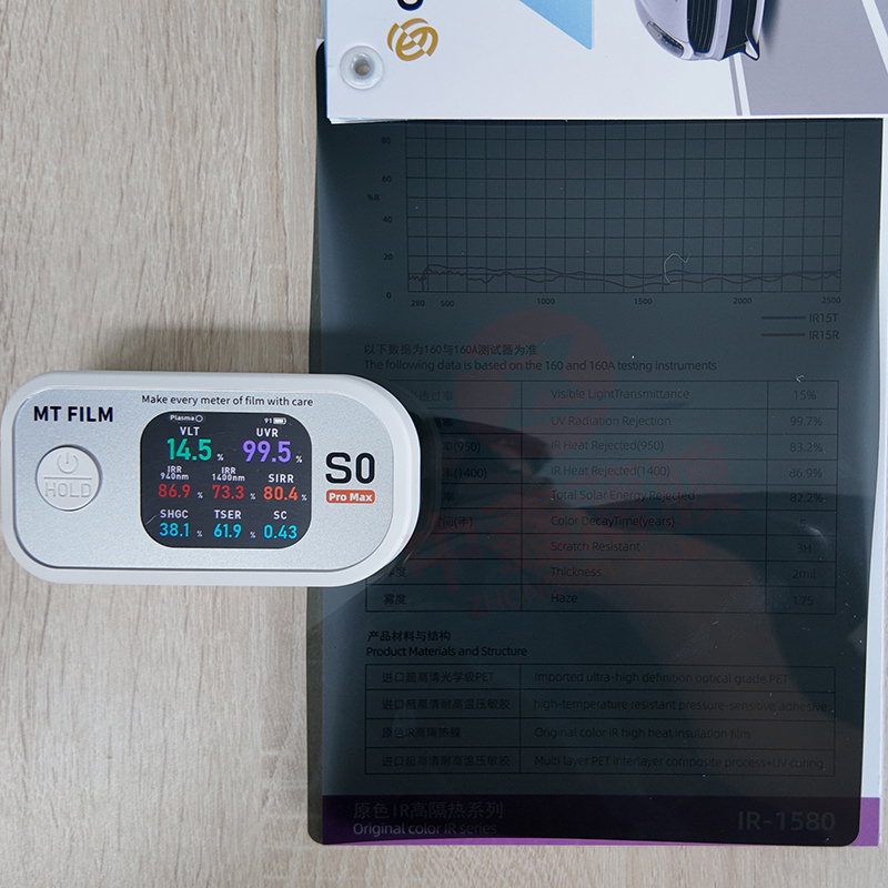 IR-1580