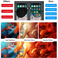 Pantalla LCD Incell OLED RJ para iPhone 11 12 13 14 15 16Plus, Pantalla Táctil LCD con Digitalizador para iPhone 15 Pro Max