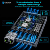 Server Simulasi Laboratorium Penelitian Lenovo ThinkSystem SR650 V3 2U Dual Intel Xeon Scalable High Density Analytics Server