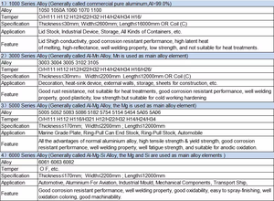 Fournisseurs d'usine OEM ODM – Prix des tôles circulaires en alliage d'aluminium 1050, 1100, 3003, 5083, 6061, 6063, 7075 - Product Image 5