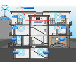 Lintratek New Arrival Gsm Lte <span class=keywords><strong>Dcs</strong></span> Cdma <span class=keywords><strong>Repeater</strong></span> Triband 3 Gam 4 Gam Mạng Di Động Điện Thoại Di Động Tín Hiệu Booster - Product Image 3