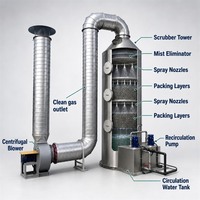 Collecteur de poussière humide en acier inoxydable haute efficacité pour l'élimination des gaz acides et des COV dans les usines chimiques – Épurateur humide direct usine