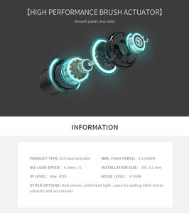 Richmat Atuador Elétrico Duplo de 220v para Cama de Massagem de Luxo - Product Image 6