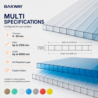 BAKWAY – Panneaux de toiture en polycarbonate alvéolaire multicouche transparent de 8 mm avec revêtement UV pour conteneurs – Vente en gros