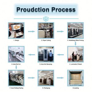 Expédition rapide, boîte de rangement pour cartes technologiques personnalisées, emballage de protection direct d'usine pour les produits et appareils électroniques - Product Image 5