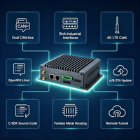 Gateway Industrial IoT 4G LTE con Doble CAN Bus, OpenWrt Linux, Túnel FRP para Automatización de Maquinaria Agrícola y Adquisición de Datos