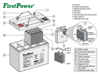 Batería AGM de ciclo profundo LFP1255D 12V55Ah, libre de mantenimiento, recargable, para sistemas de almacenamiento de energía solar fuera de la red.