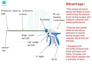 High Quality Bipolar Veterinary &amp; Medical Instruments <strong>Laparoscopic</strong> Scalpel Ultrasonic Scalpel Generator Electric Power - Product Image 4