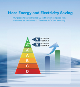 Venta de fábrica <span class=keywords><strong>Aire</strong></span> <span class=keywords><strong>acondicionado</strong></span> dividido en pared Wifi inteligente 12000btu Refrigeración Solo inversor de CC completo Estándar DE LA UE R32 1.5HP <span class=keywords><strong>Aire</strong></span> <span class=keywords><strong>acondicionado</strong></span> - Product Image 5