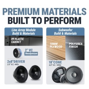 Sistema de Sonido PA <span class=keywords><strong>Completo</strong></span> Accuracy CLA208A-COMBO, Sistema de Línea Activo Profesional de Doble Woofer de 8 Pulgadas con Micrófono Inalámbrico - Product Image 5