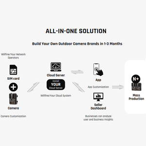Cámara de Caza Solar 4G con Visión Nocturna, Trampa para Animales, 24MP 1080P, para Seguridad <span class=keywords><strong>en</strong></span> Granjas - Product Image 6