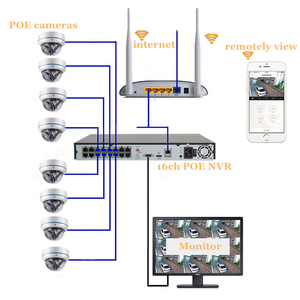 <span class=keywords><strong>Kit</strong></span> <span class=keywords><strong>de</strong></span> caméra IP POE dôme CCTV 16CH 4K 8 mégapixels avec disque dur 4 To, câbles Cat6 <span class=keywords><strong>de</strong></span> 20 m, système NVR, fonction <span class=keywords><strong>de</strong></span> vision nocturne anti-vandalisme - Product Image 5