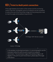 COMFAST CF-E319A V3 Puente Inalámbrico de 900Mbps de Largo Alcance IEEE802.11a/n/ac para Comunicación y Redes