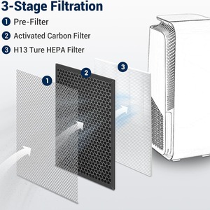 Berman Filter Blueair 7700 Activated Carbon <b>HEPA</b> Filter For <b>Air</b> <b>Purifier</b> Office Use - Product Image 2
