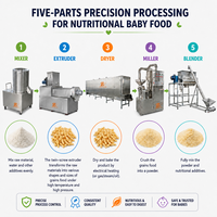 Ligne de production automatique de farine nutritionnelle, machine de transformation de céréales pour bébés, usine de fabrication de porridge instantané