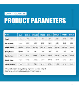 4-50T Mini Excavateur Lourd Attachement Outil Forestier Pierre Grabber Griffes Rotatives Hydrauliques Grappin à Bois - Product Image 4