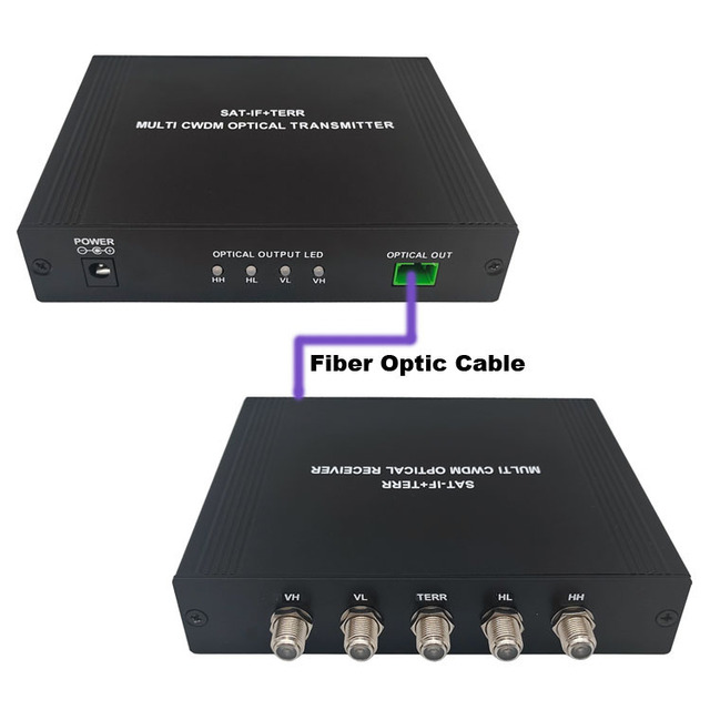 Satellite Optical System FTTH SAT-IF + TERR Multi CWDM SAT Optical Transmitter & Receiver