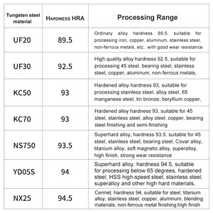 Chất lượng cao <span class=keywords><strong>yg8</strong></span> tungsten <span class=keywords><strong>carbide</strong></span> cắt đầu hợp kim cứng với đường kính ngoài tách công cụ tùy chỉnh OEM hỗ trợ - Product Image 2