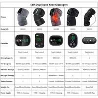 Compresse Chaude Portable pour Soulager la Douleur de l'Arthrite, Coussin Vibrant pour Coude et Épaule, Masseur Chauffant Sans Fil pour Genou avec Minuteur