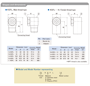 ป้องกันการอุดตันโครงสร้างที่เรียบง่าย Non Core กรวยเต็มประสิทธิภาพสูงซื้อหัวฉีดสเปรย์ญี่ปุ่น - Product Image 2