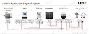 Système de conversion d'énergie avec décharge et surveillance à distance via application pour usage commercial - Product Image 4