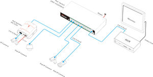 Commutateur PoE AI 24 ports 10/100M + 2 ports Uplink RJ45 10/100/1000M + 1 port fibre SFP 1000M - Product Image 3